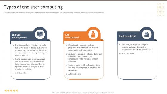 Types Of End User Computing EUC Ppt Powerpoint Presentation File Guide