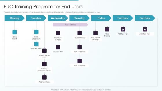 Types Of End User Computing EUC Training Program For End Users Ppt Show