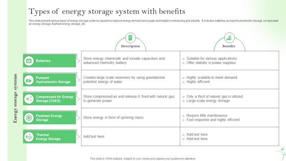 Types Of Energy Storage System With Benefits IoT Energy Management Solutions IoT SS