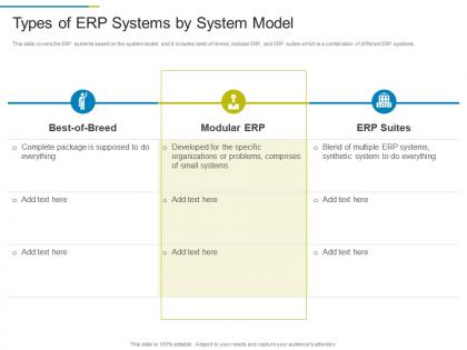 Types of erp systems by system model erp system it ppt topics