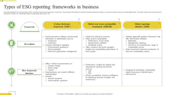 Types Of Esg Reporting Frameworks In Business