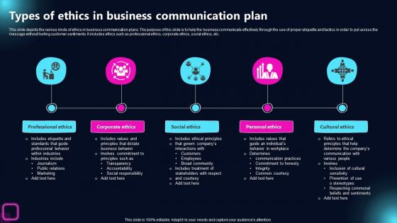 Types Of Ethics In Business Communication Plan