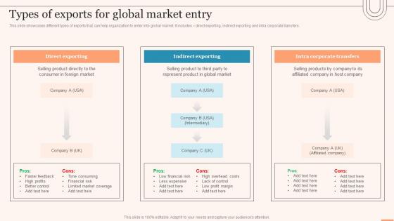 Types Of Exports For Global Market Entry Evaluating Global Market Ppt Icons