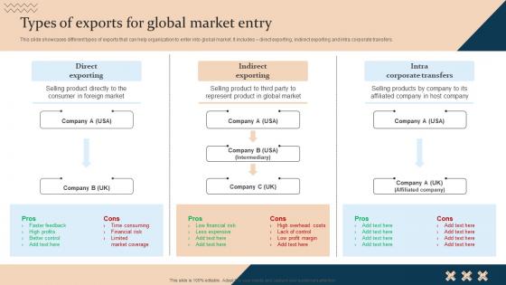 Types Of Exports For Global Market Entry Strategic Guide For International Market Expansion