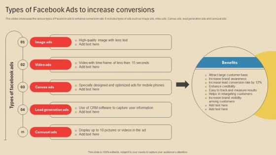 Types Of Facebook Ads To Employing Different Marketing Strategies Strategy SS V