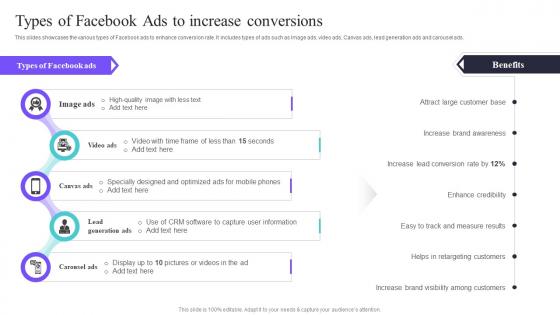 Types Of Facebook Ads To Increase Conversions Deploying A Variety Of Marketing Strategy SS V