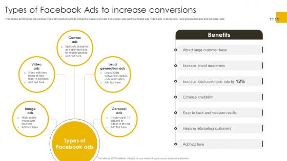 Types Of Facebook Ads To Increase Conversions Revenue Boosting Marketing Plan Strategy SS V