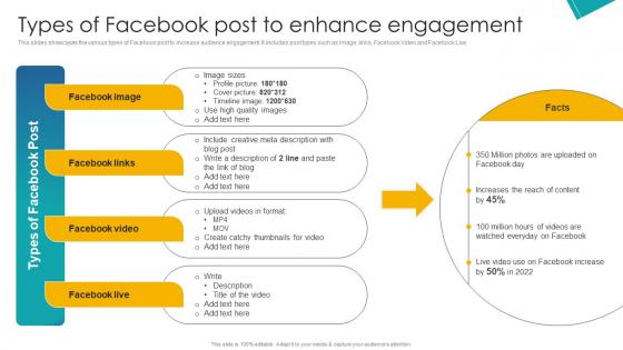 Types Of Facebook Post To Enhance Engagement Implementation Of School Marketing Plan To Enhance Strategy SS