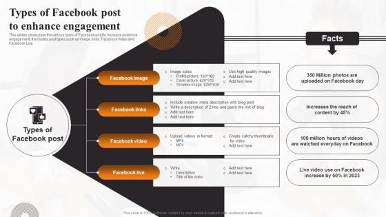 Types Of Facebook Post To Enhance Engagement Local Marketing Strategies To Increase Sales MKT SS