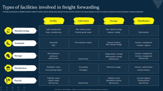 Types Of Facilities Involved In Freight Forwarding