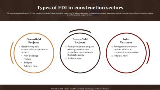 Types Of FDI In Construction Sectors Complete Guide Empower