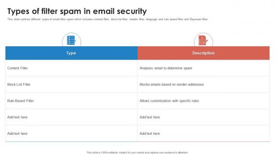 Types Of Filter Spam In Email Security