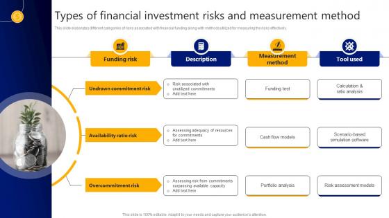 Types Of Financial Investment Risks And Measurement Method