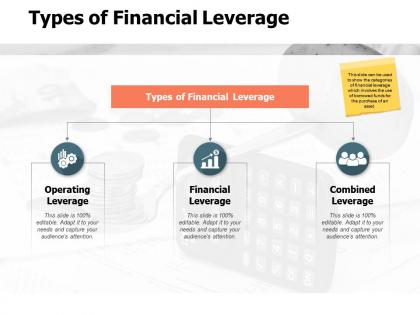 Types of financial leverage operating leverage a554 ppt powerpoint presentation ideas master slide