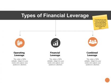 Types of financial leverage ppt powerpoint presentation slides mockup