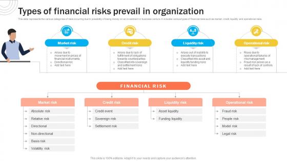 Types Of Financial Risks Prevail In Organization Organizational Risk Management DTE SS