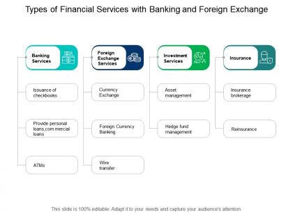 Types of financial services with banking and foreign exchange