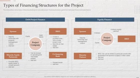Types Of Financing Structures For The Project Funding Options For Real Estate Developers