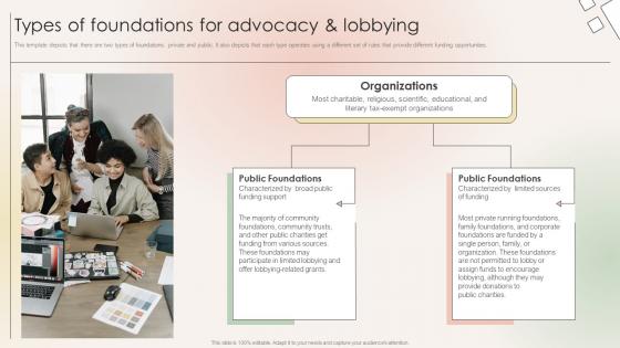 Types Of Foundations For Advocacy Philanthropic Leadership Playbook For Policy Advocacy