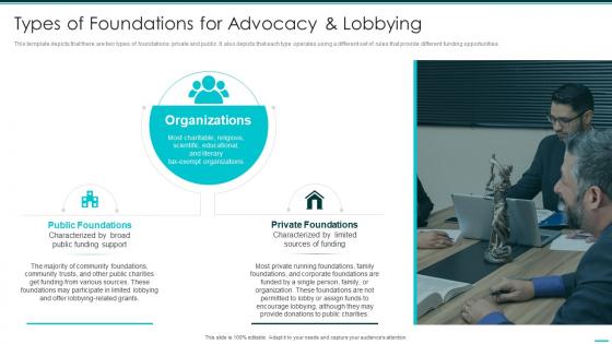 Types Of Foundations For Philanthropy Advocacy Playbook Ppt Icons