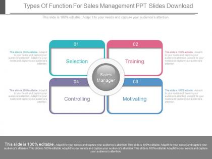Types of function for sales management ppt slides download