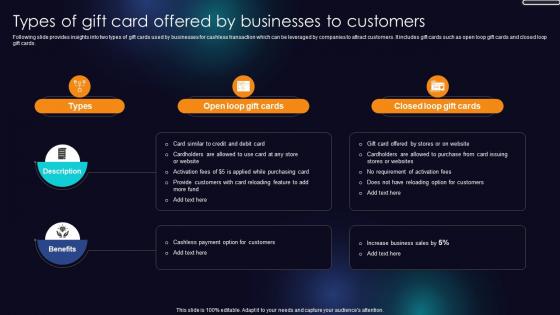 Types Of Gift Card Offered By Businesses To Customers Enhancing Transaction Security With E Payment