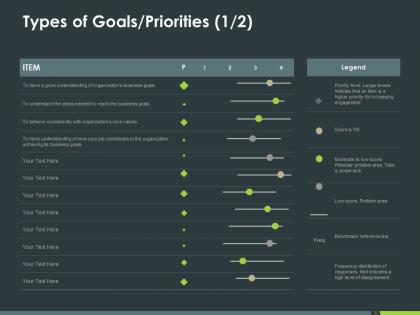 Types of goals priorities 1 2 ppt powerpoint presentation styles graphic images
