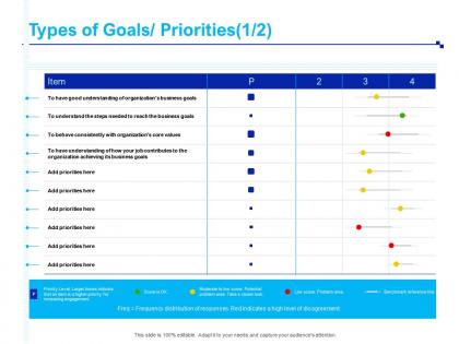 Types of goals priorities business ppt powerpoint presentation guidelines