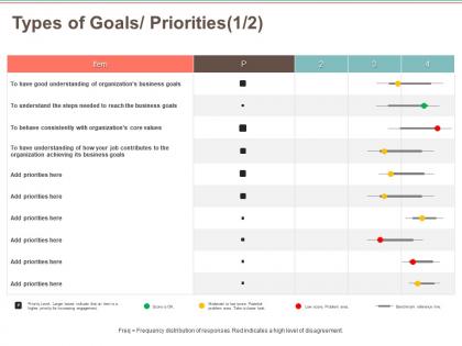 Types of goals priorities contributes m531 ppt powerpoint presentation professional shapes