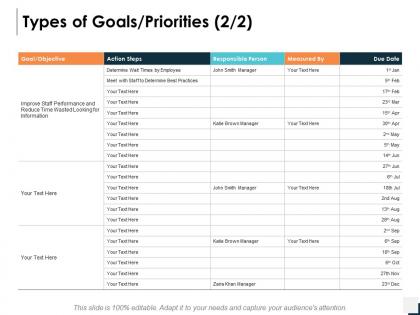 Types of goals priorities goalobjective ppt powerpoint presentation icon layout ideas