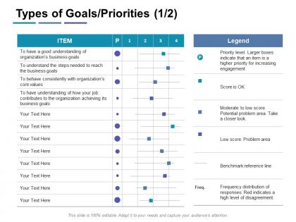 Types of goals priorities legend ppt powerpoint presentation infographic template