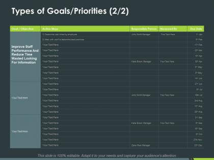 Types of goals priorities marketing ppt powerpoint presentation inspiration shapes
