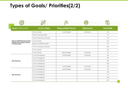 Types of goals priorities measured ppt powerpoint presentation summary guide