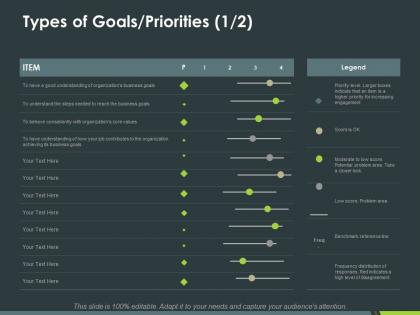 Types of goals priorities ppt powerpoint presentation inspiration microsoft