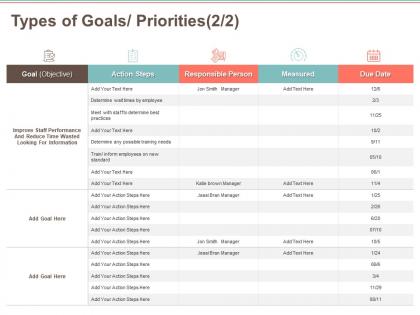 Types of goals priorities standard m532 ppt powerpoint presentation layouts example introduction