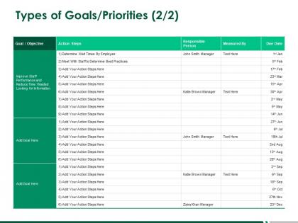 Types of goals priorities strategy a268 ppt powerpoint presentation professional format