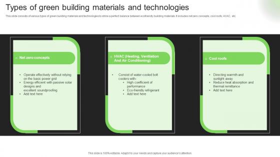 Types Of Green Building Materials And Technologies