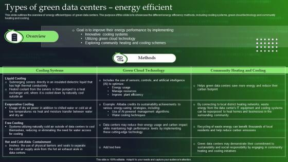 Types Of Green Data Centers Energy Efficient Green Cloud Computing Ppt Powerpoint Presentation File Model