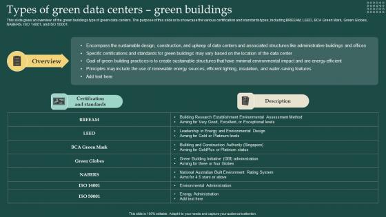 Types Of Green Data Centers Green Buildings Carbon Free Computing