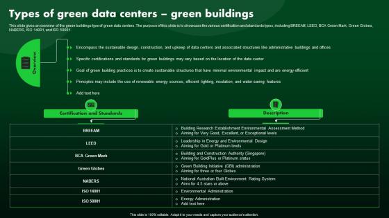 Types Of Green Data Centers Green Buildings Green IT
