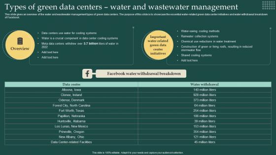 Types Of Green Data Centers Water And Wastewater Management Carbon Free Computing