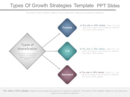 Types of growth strategies template ppt slides