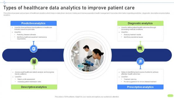 Types Of Healthcare Data Analytics To Improve Definitive Guide To Implement Data Analytics SS