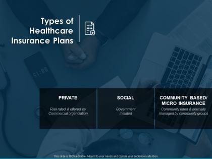 Types of healthcare insurance plans community groups ppt powerpoint presentation show