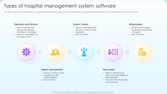Types Of Hospital Management Advancement In Hospital Management System