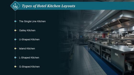 Types Of Hotel Kitchen Layouts Training Ppt