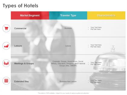 Types of hotels corporate groups ppt powerpoint presentation ideas guide