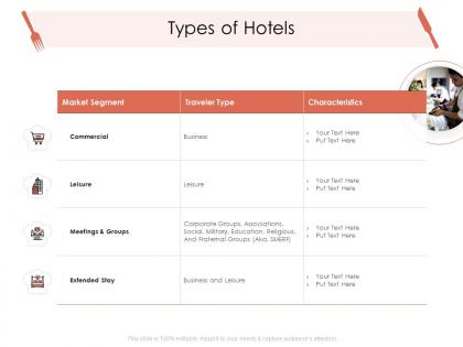 Types of hotels hotel management industry ppt brochure