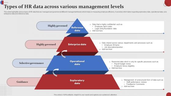 Types Of HR Data Across Various Management Levels