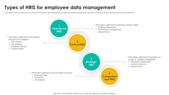Types Of Hris For Employee Talent Management Tool Leveraging Technologies To Enhance Hr Services